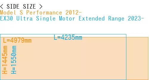 #Model S Performance 2012- + EX30 Ultra Single Motor Extended Range 2023-